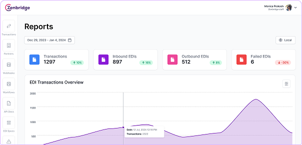 Report Dashboard